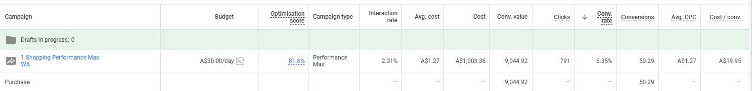 Stats for Chasing the Ceiling