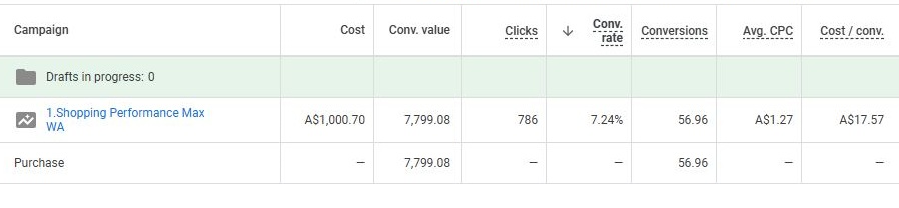 Stats for The Optimisation Sprint - Mobile